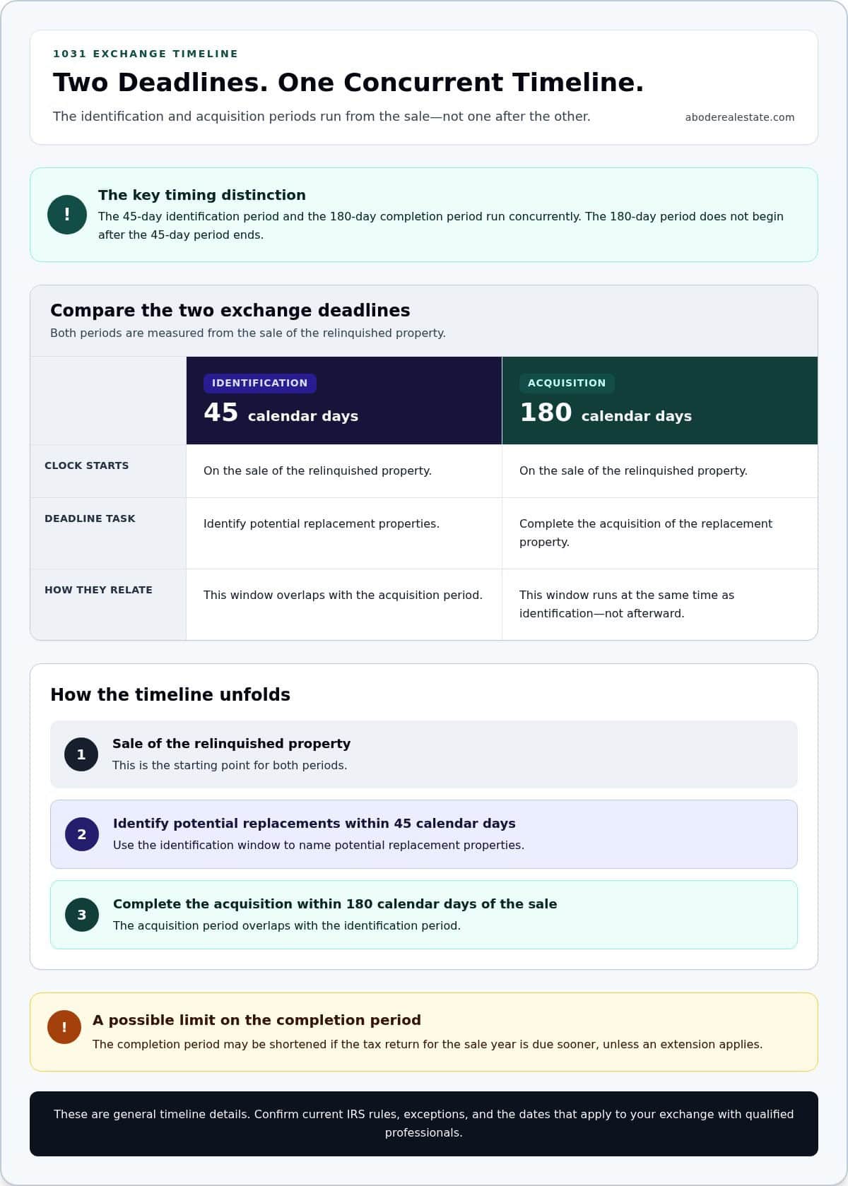 infographic-1031-exchange-replacement-property-a-practical-guide