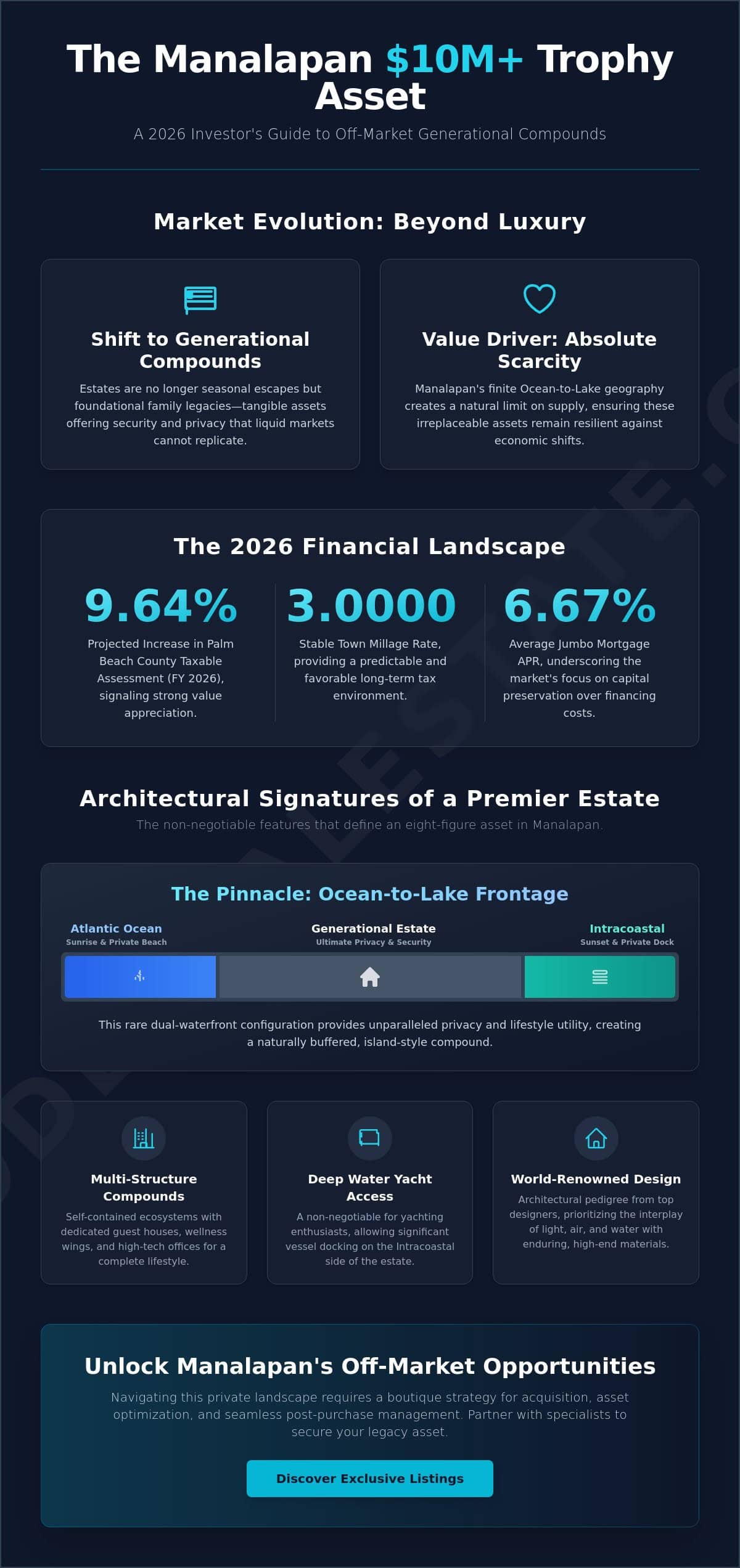 infographic-10m-homes-for-sale-in-manalapan-a-2026-guide-to-trophy-assets_1