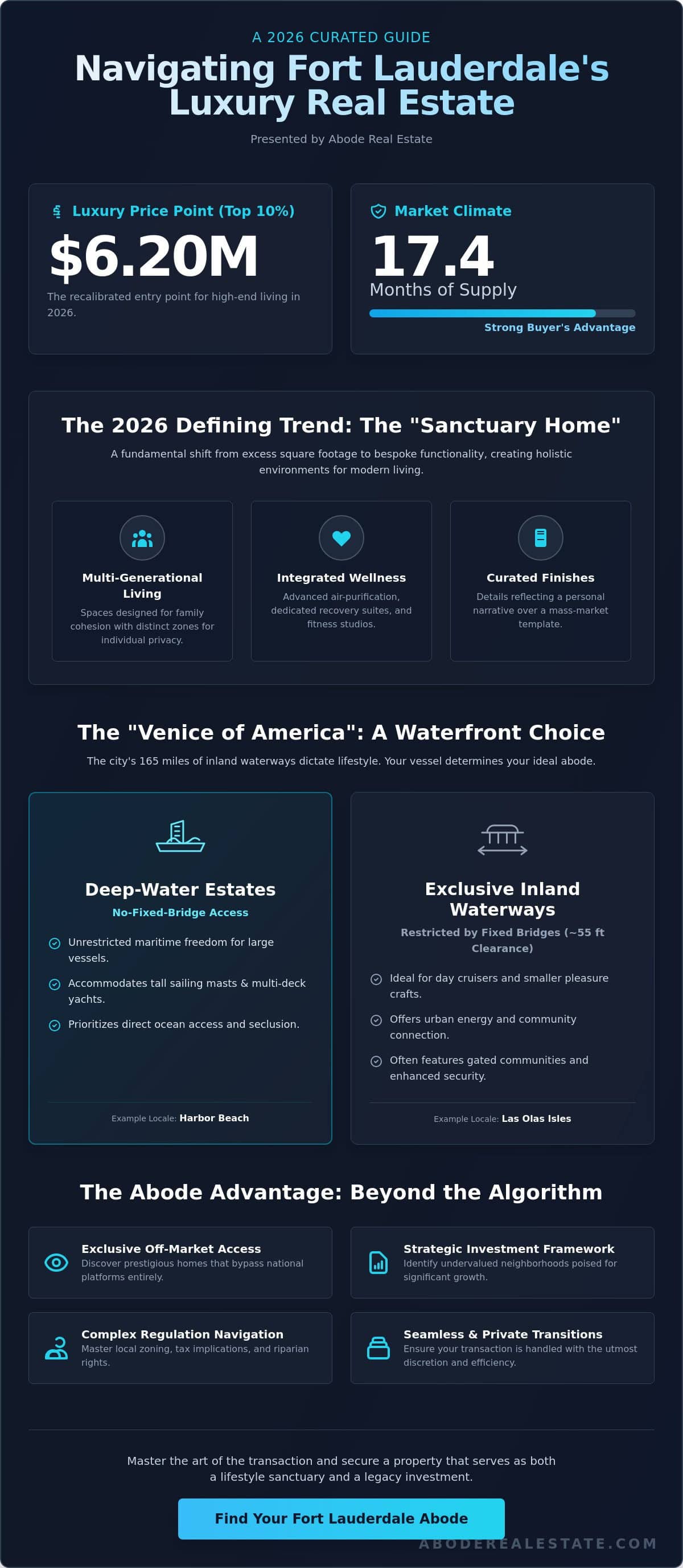 infographic-Luxury-Homes-for-Sale-in-Fort-Lauderdale-The-2026-Curated-Buyers-Guide