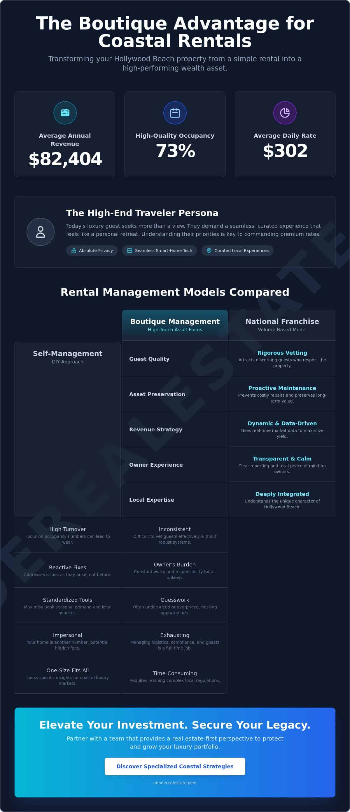 infographic-airbnb-management-hollywood-beach-strategies-for-luxury-coastal-portfolios
