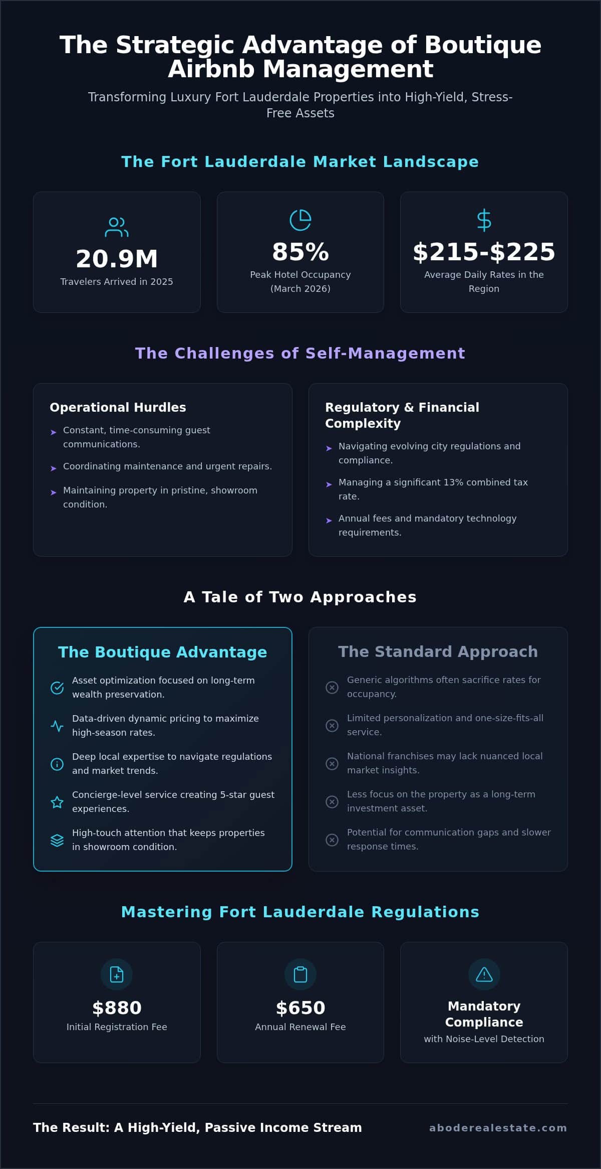 infographic-airbnb-management-in-fort-lauderdale-the-boutique-guide-to-luxury-rental-success