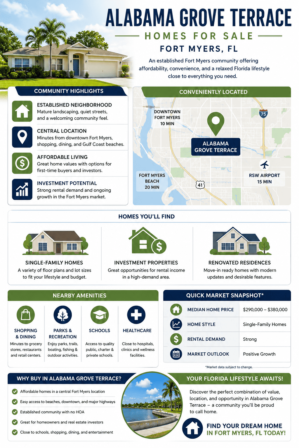 infographic-alabama-grove-terrace-fort-myers-florida