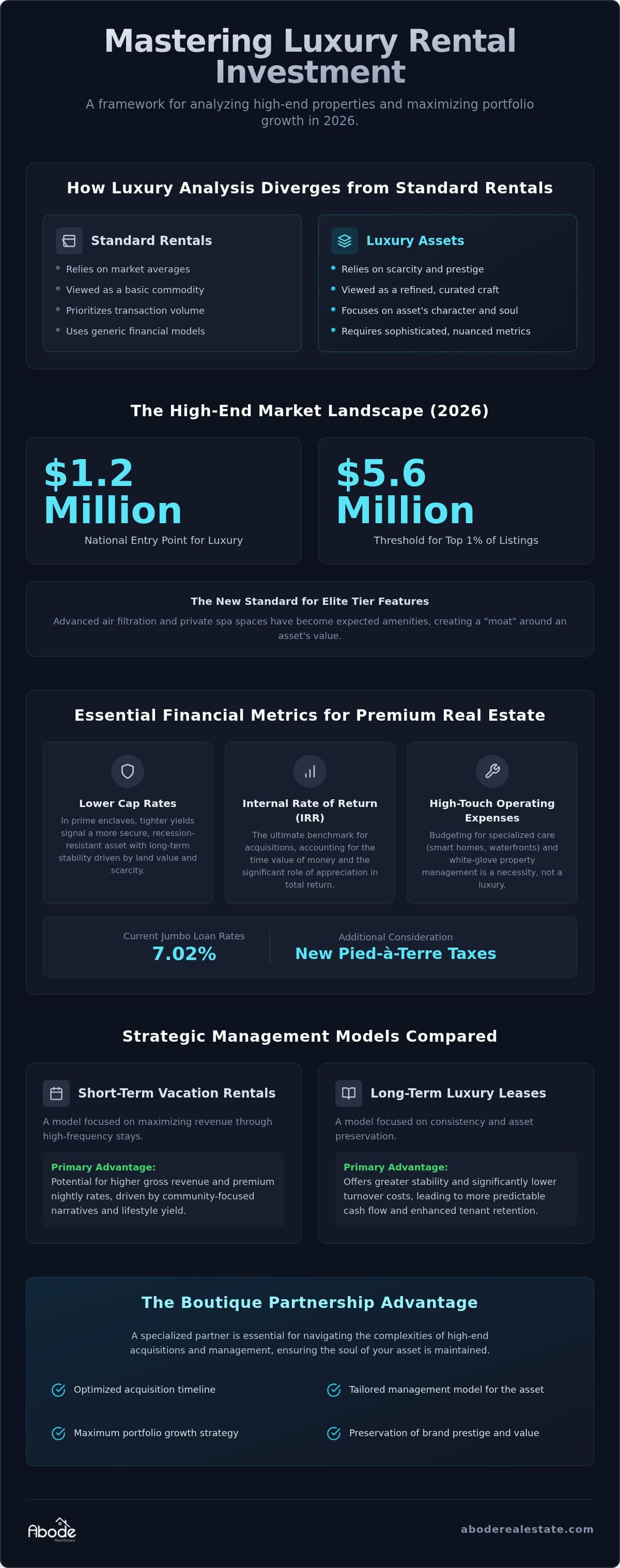 infographic-analyzing-a-luxury-rental-property-investment-the-2026-investor-guide