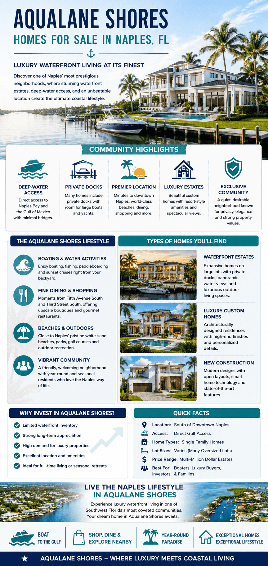 infographic-aqualane-shores-naples-florida