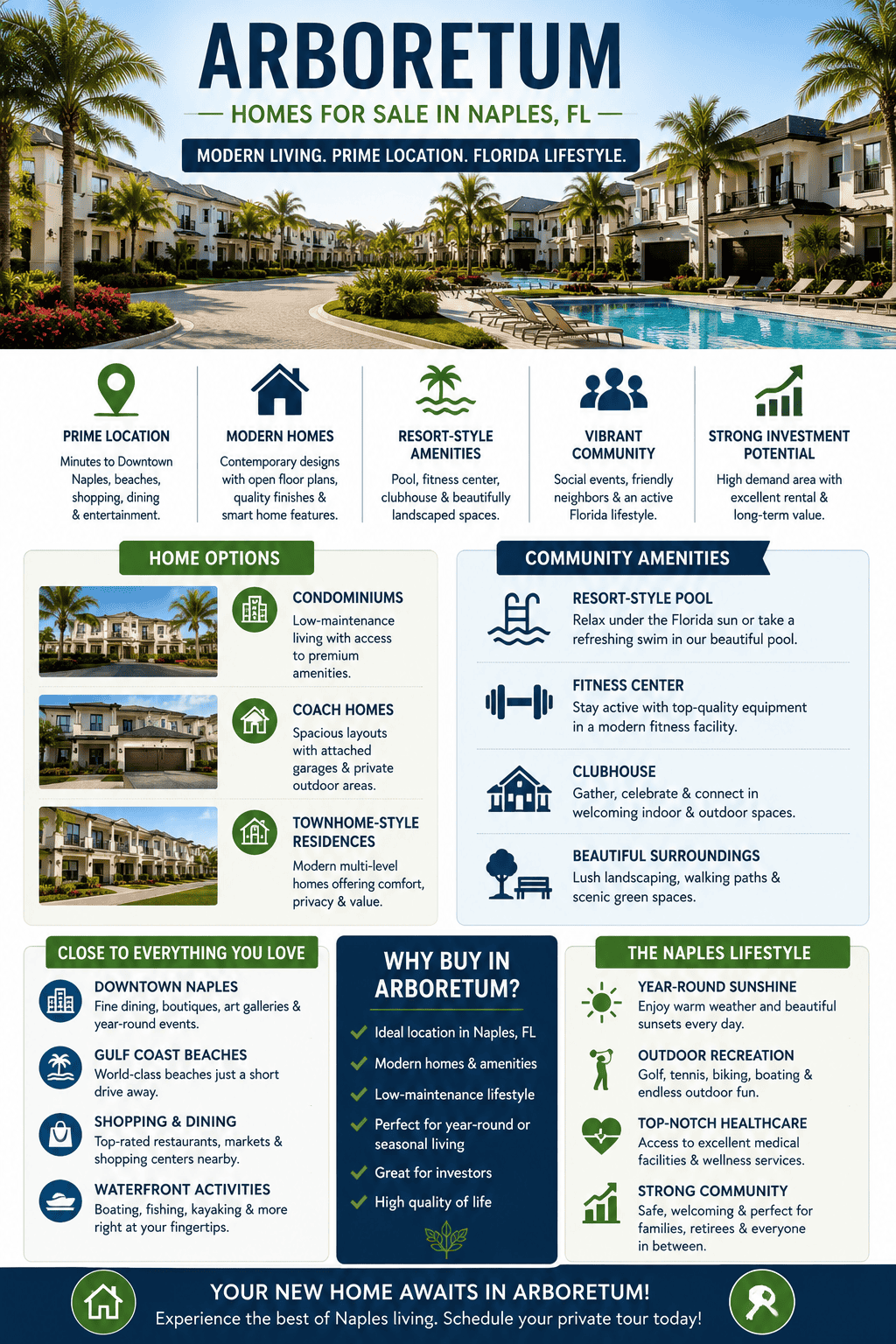 infographic-arboretum-naples-florida