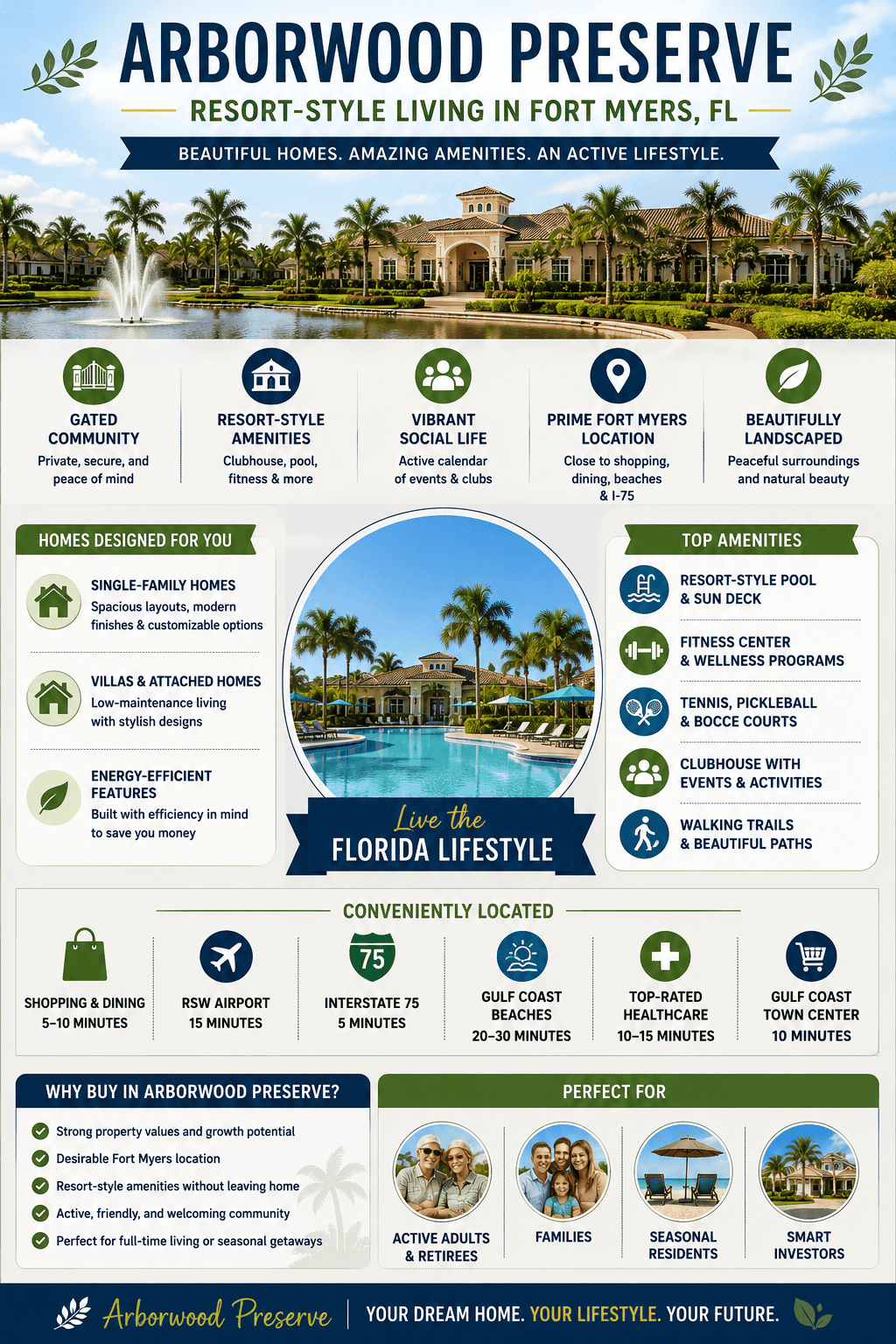 infographic-arborwood-preserve-fort-myers-florida