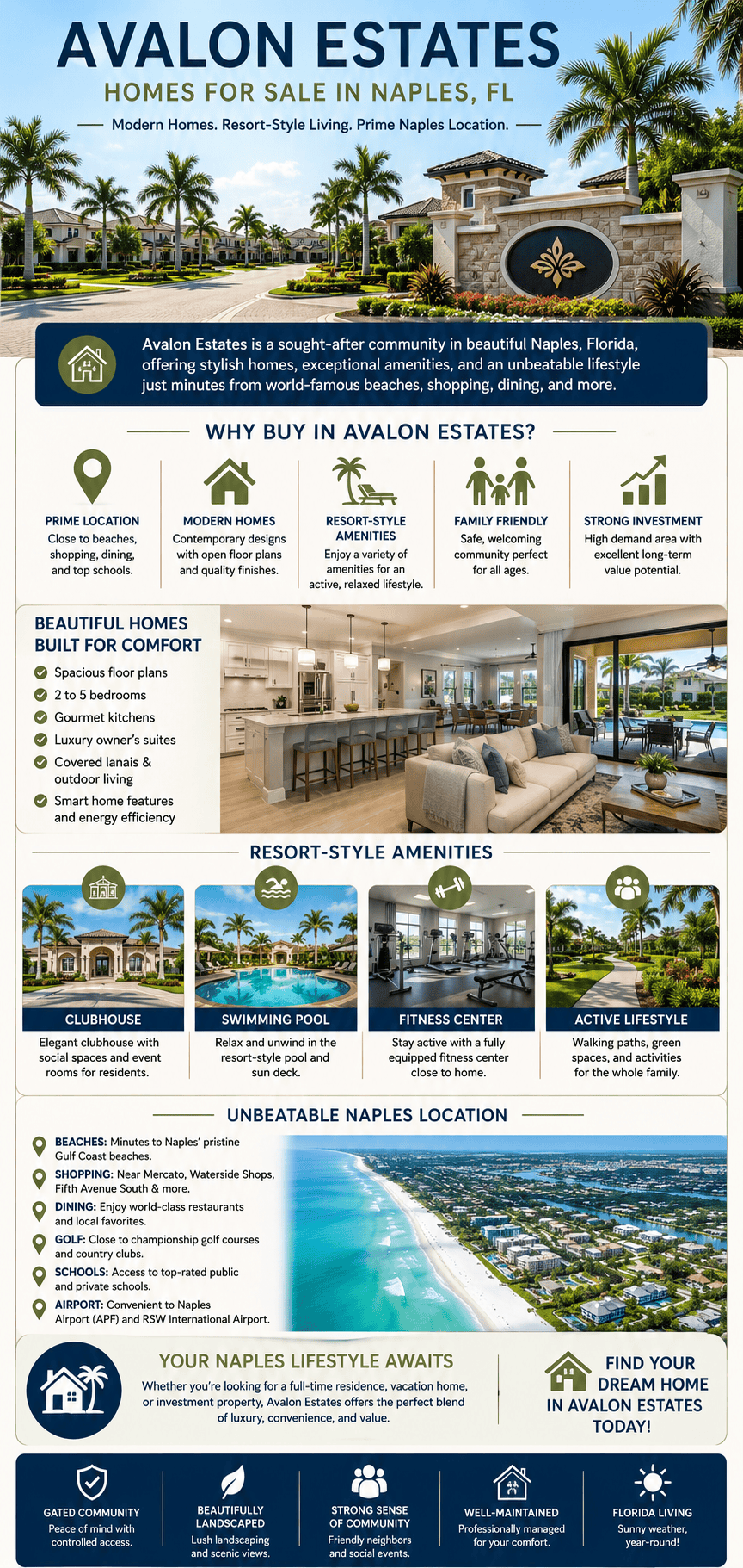 infographic-avalon-estates-naples-florida