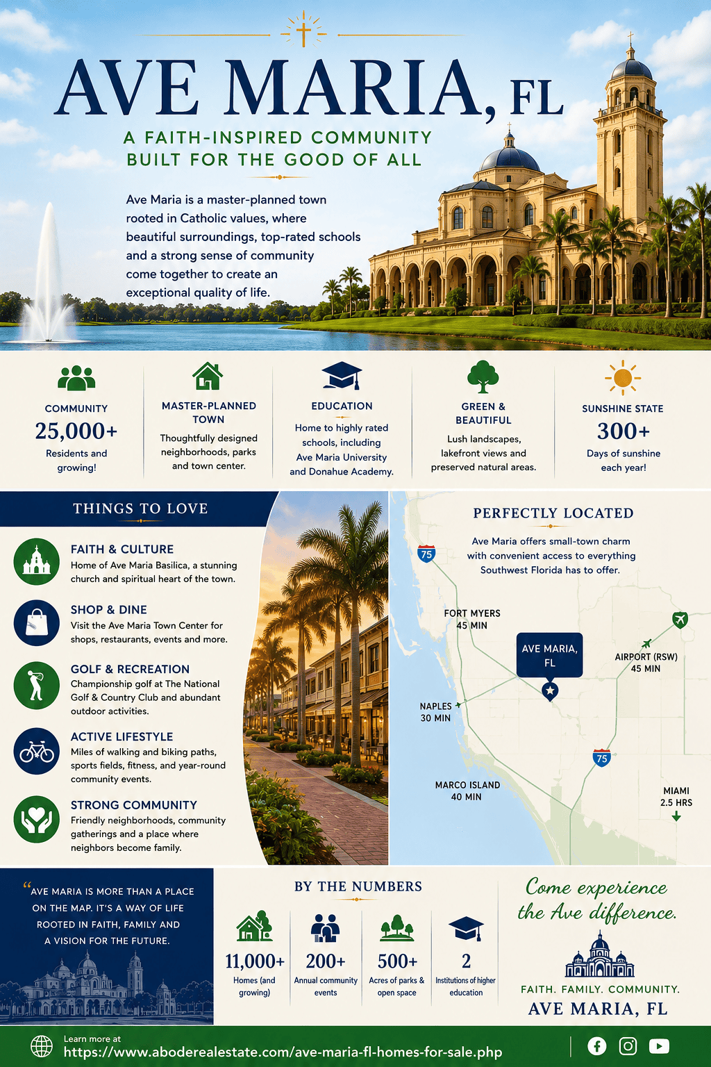 infographic-ave-maria-florida