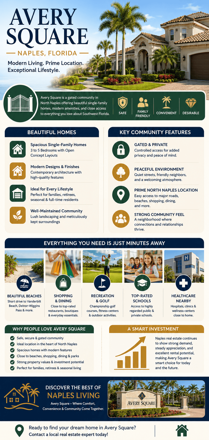 infographic-avery-square-naples-florida