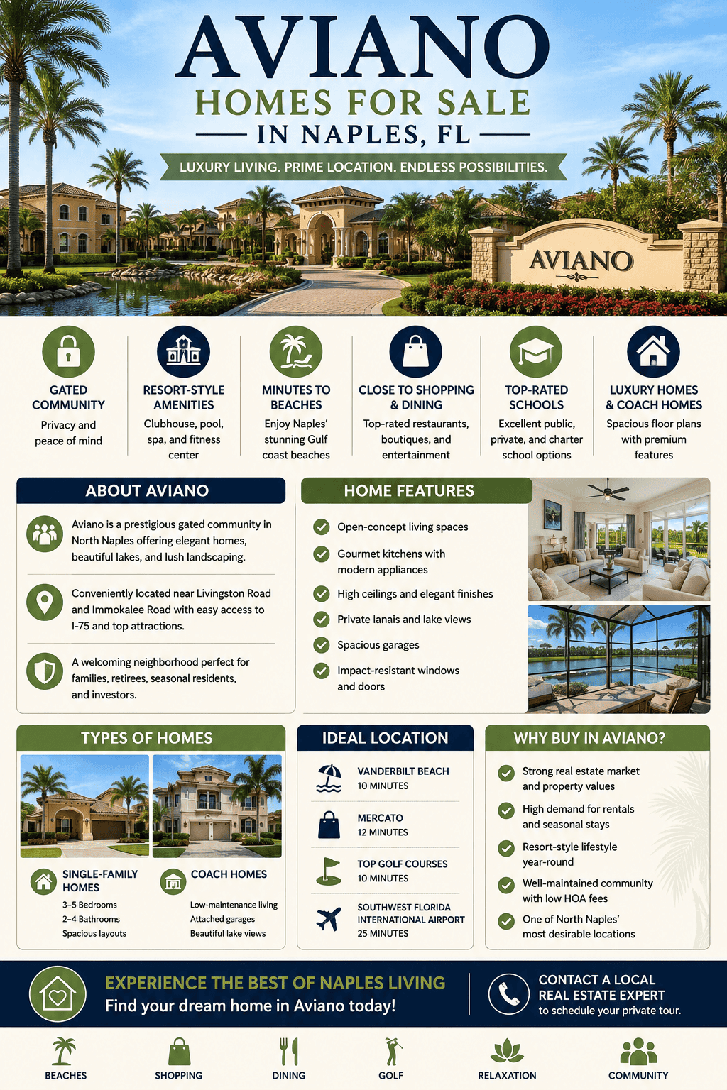 infographic-aviano-naples-florida