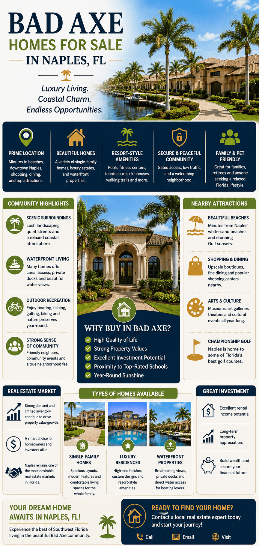 infographic-bad-axe-naples-florida