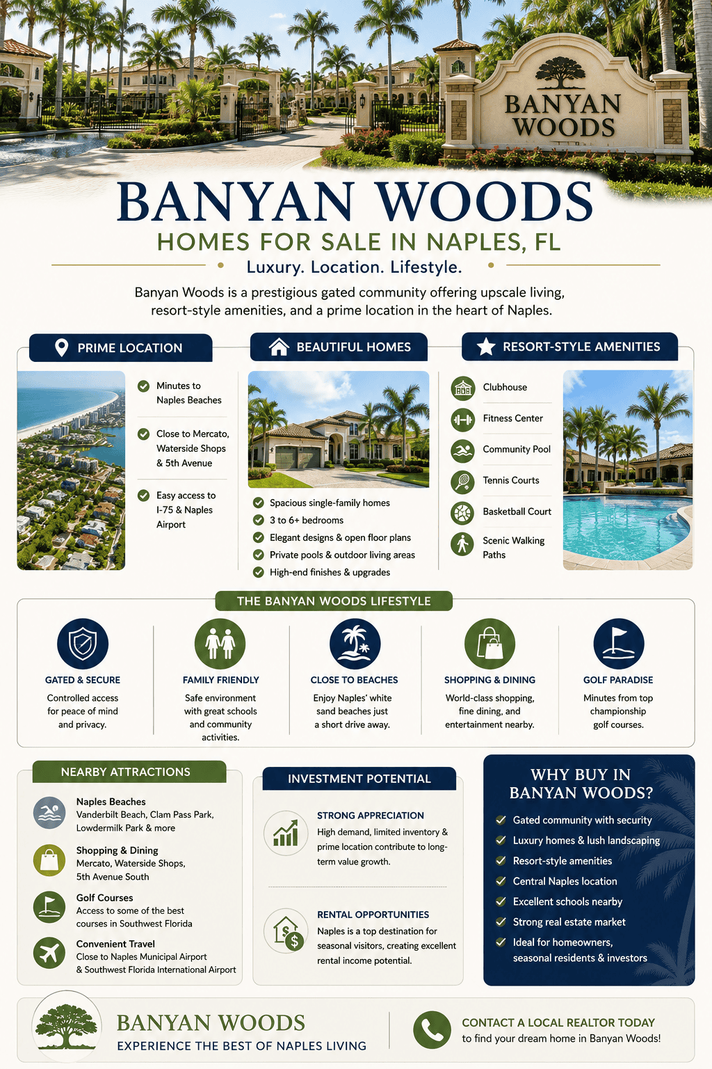 infographic-banyan-woods-naples-florida