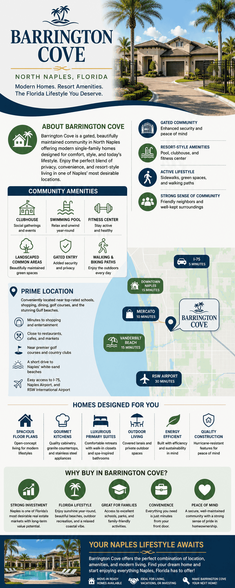infographic-barrington-cove-naples-florida