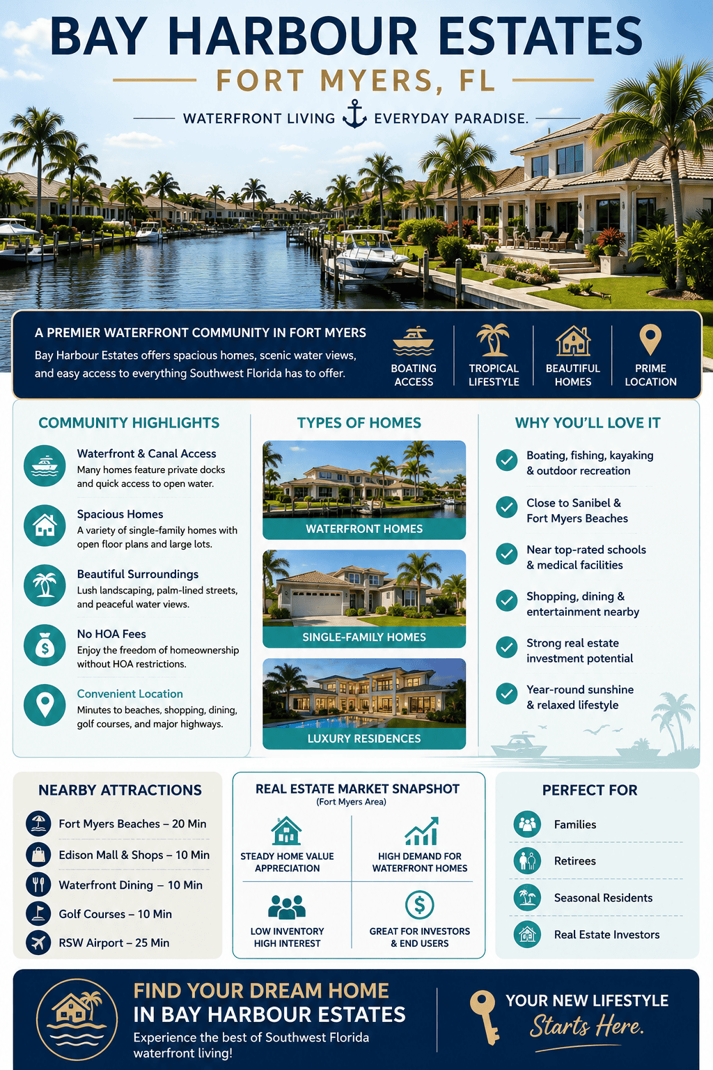 infographic-bay-harbour-estates-fort-myers-florida