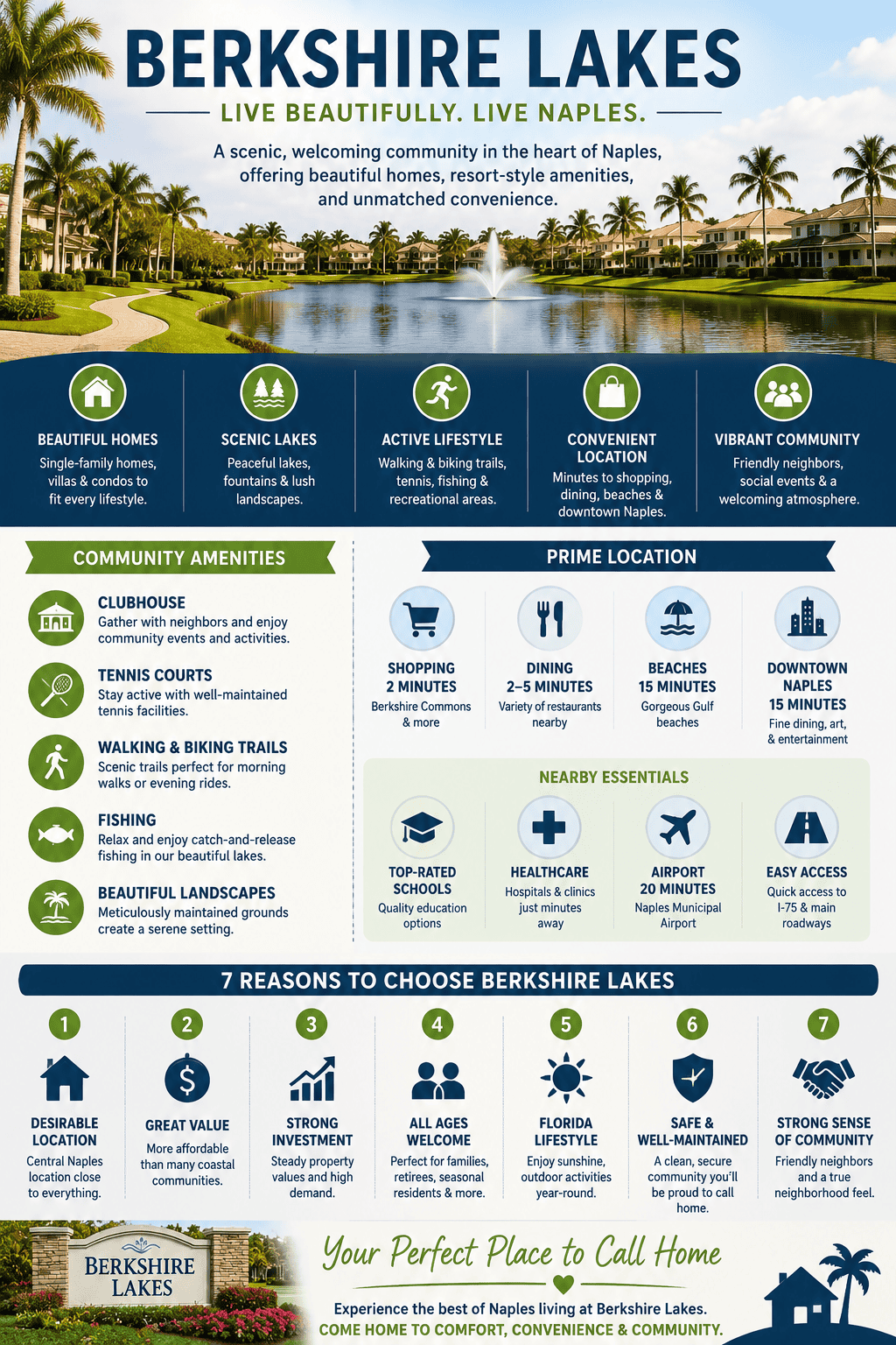 infographic-berkshire-lakes-naples-florida