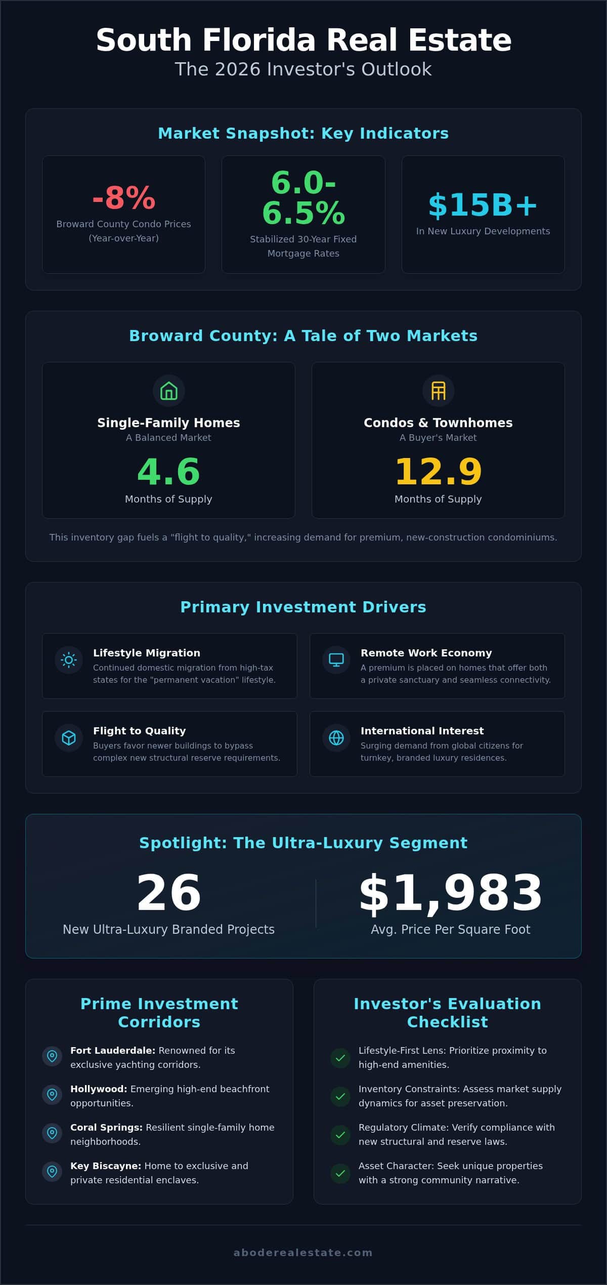 infographic-best-cities-in-south-florida-for-real-estate-investment-the-2026-investors-guide