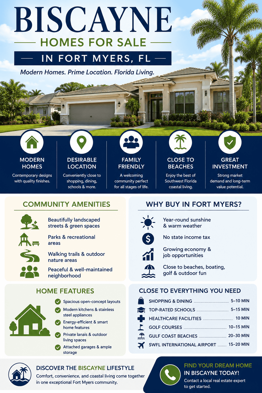 infographic-biscayne-fort-myers-florida