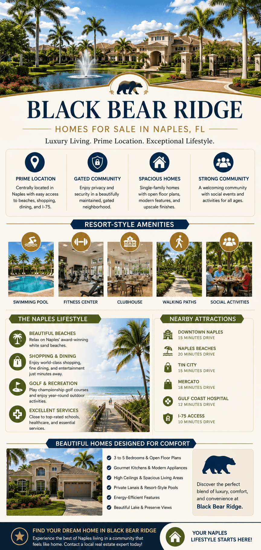 infographic-black-bear-ridge-naples-florida