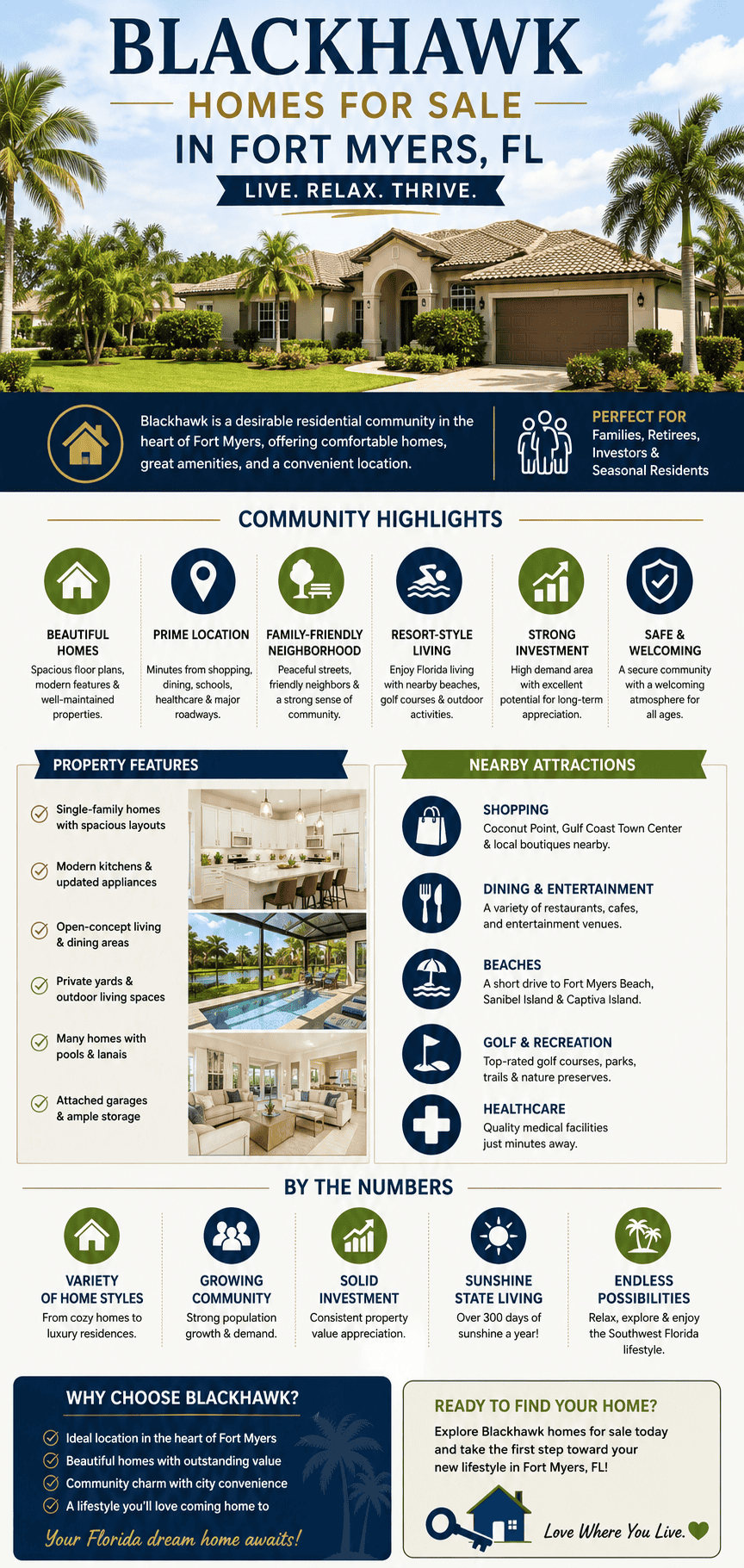 infographic-blackhawk-fort-myers-florida