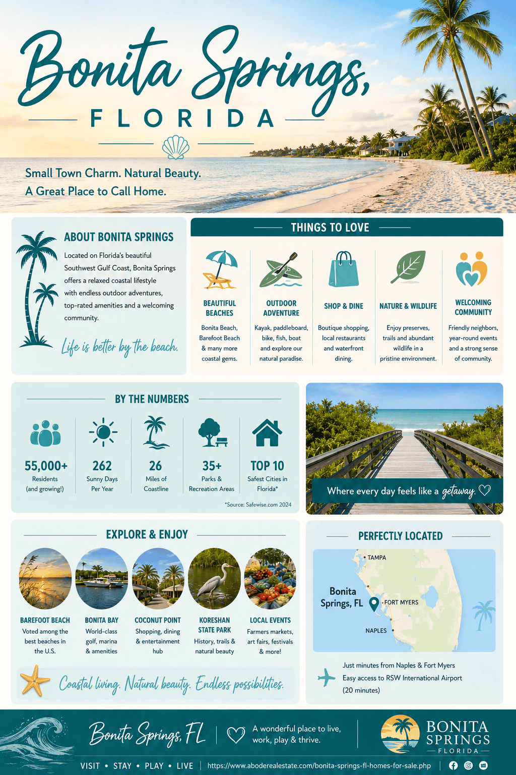 infographic-bonita-springs-florida