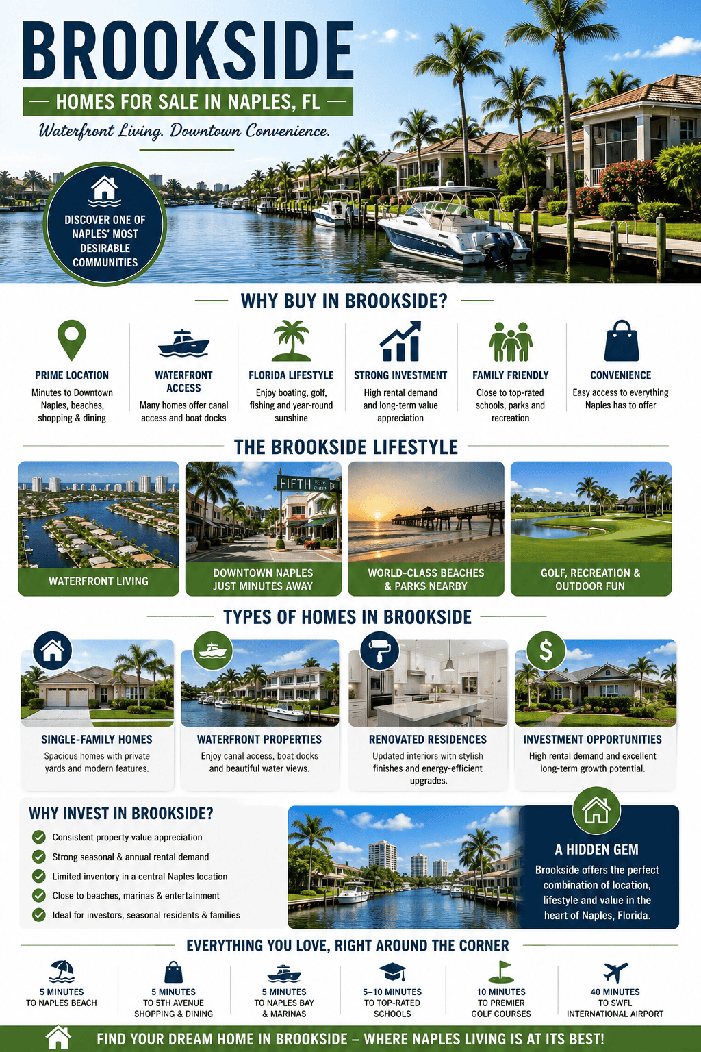 infographic-brookside-naples-florida