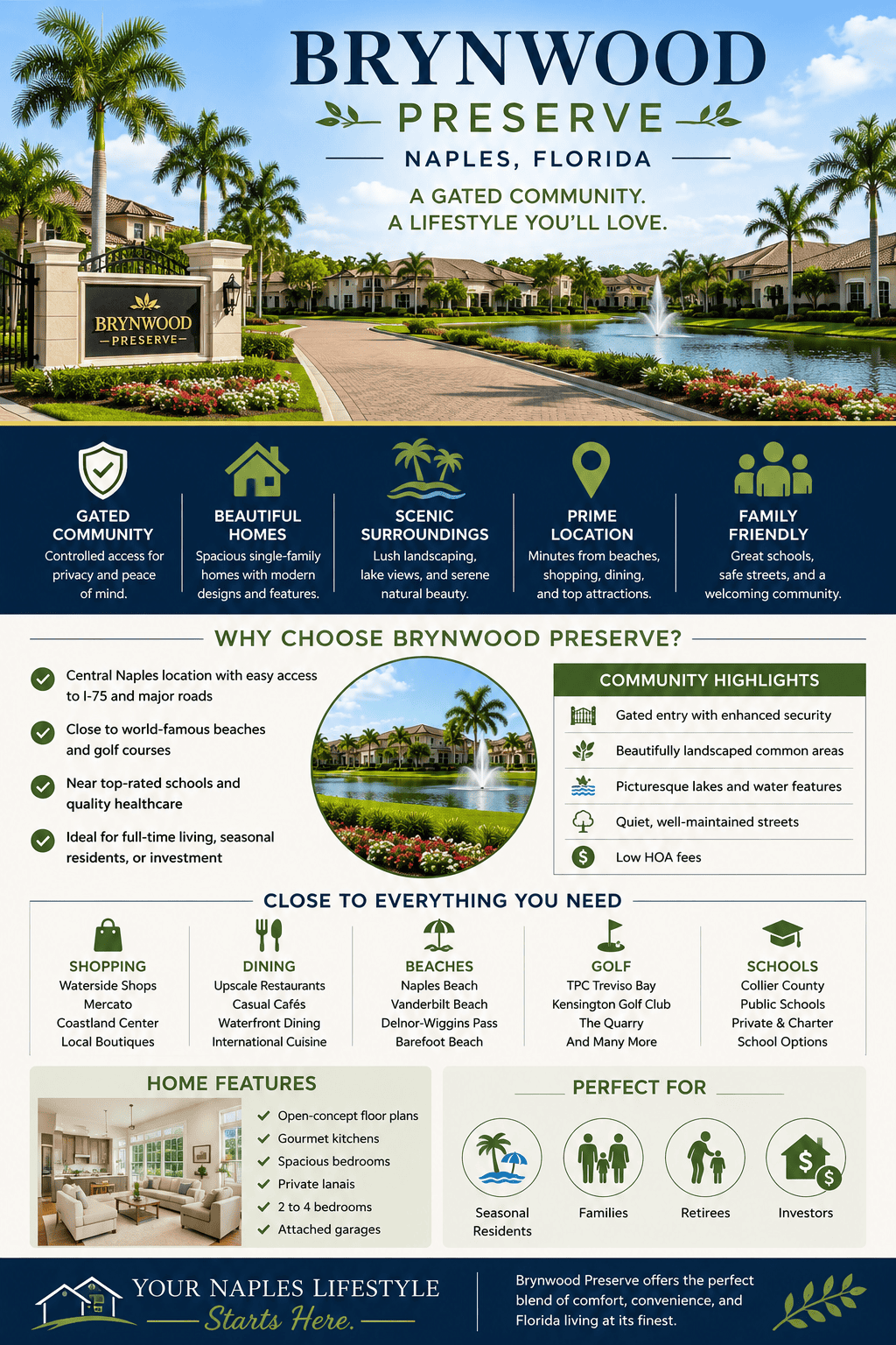infographic-brynwood-preserve-naples-florida
