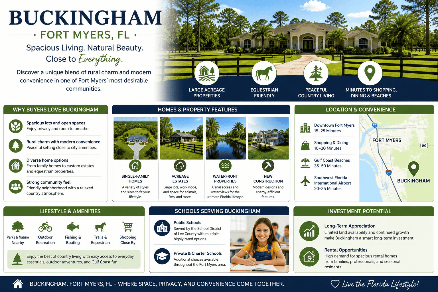 infographic-buckingham-fort-myers-florida