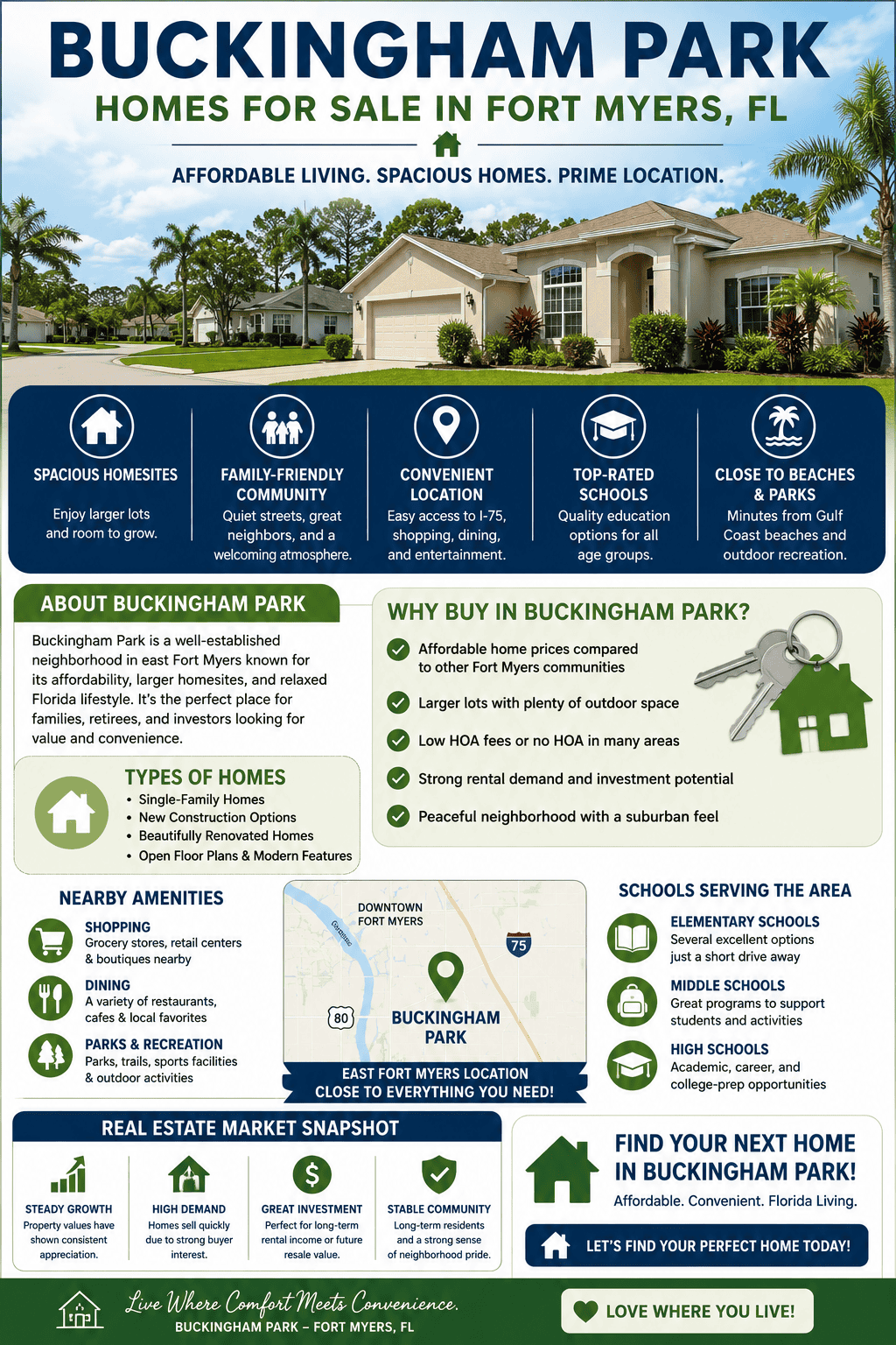 infographic-buckingham-park-fort-myers-florida