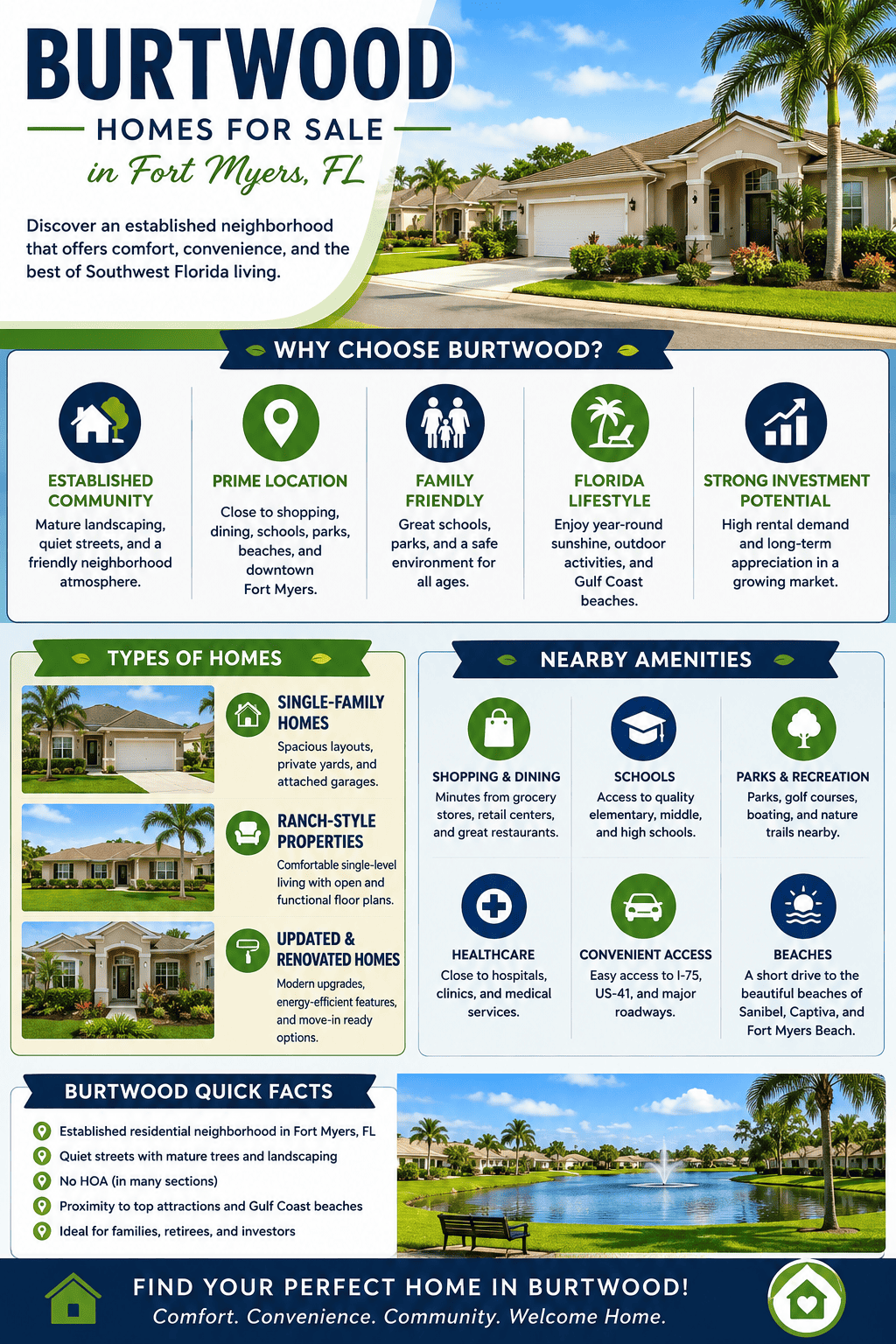infographic-burtwood-fort-myers-florida