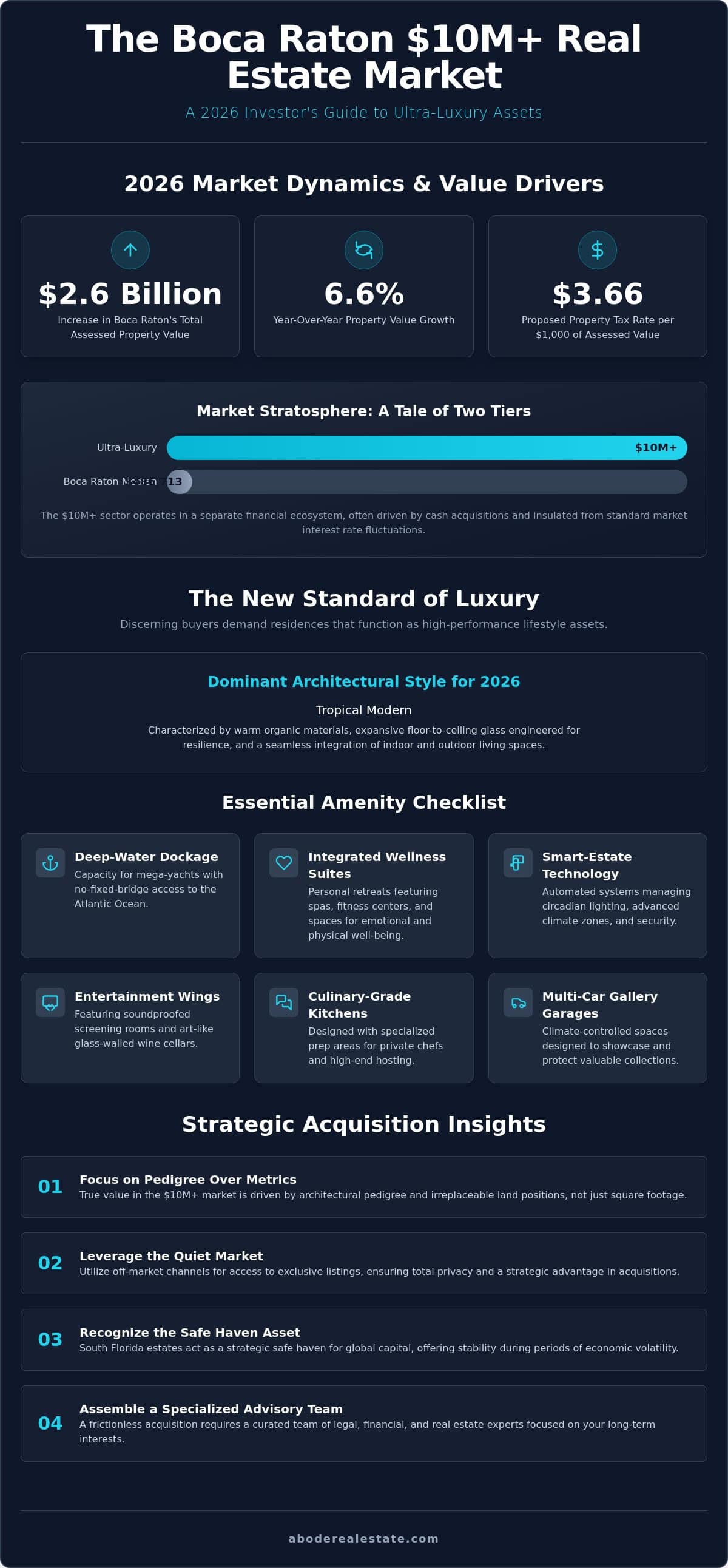 infographic-buying-10m-luxury-homes-high-net-worth-investor-guide