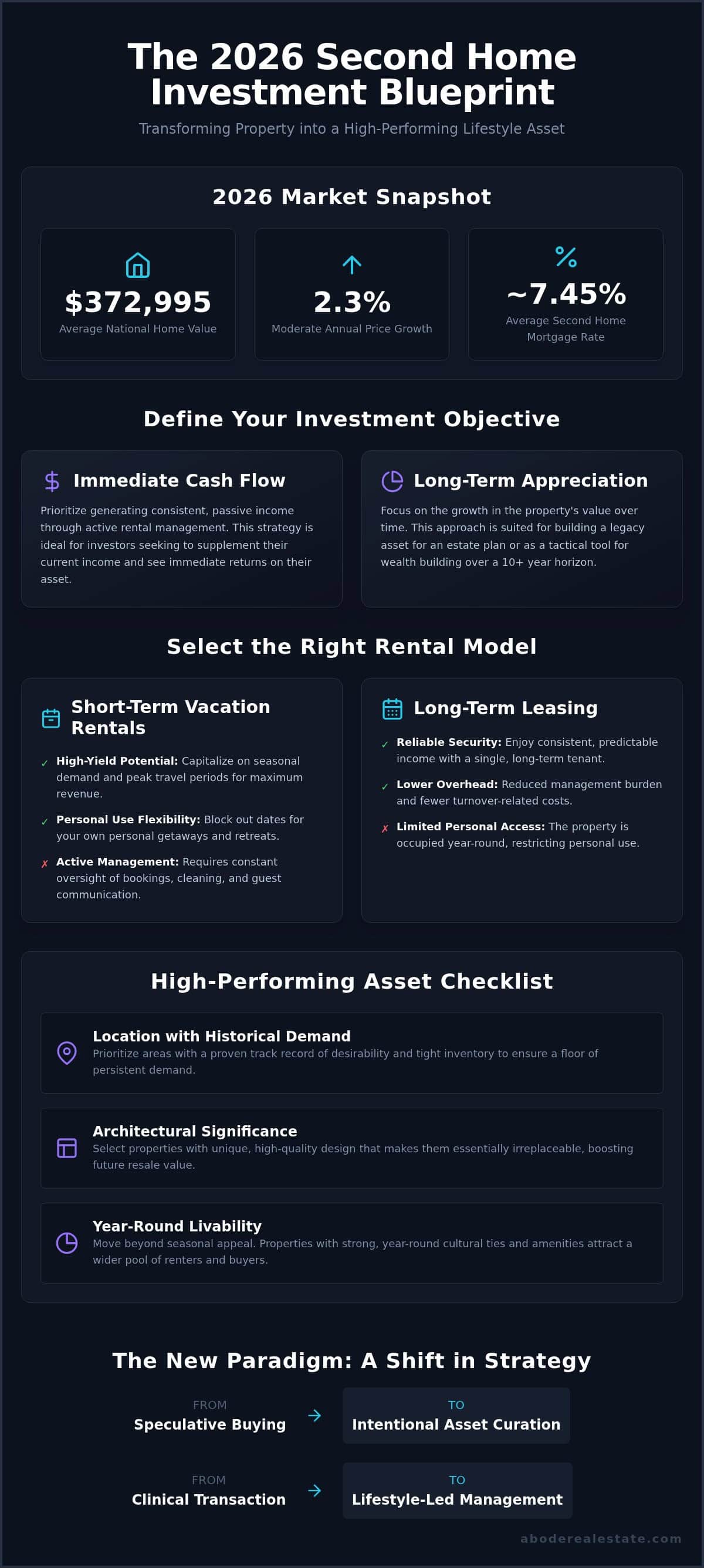 infographic-buying-a-second-home-for-investment-2026-strategic-guide