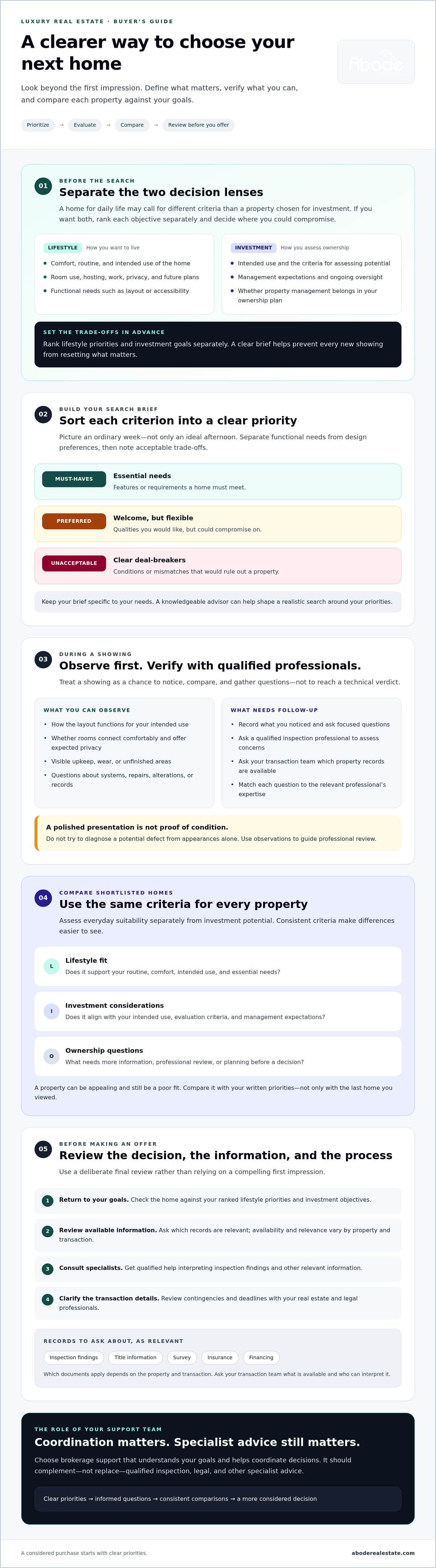 infographic-buying-luxury-real-estate-a-2026-guide-to-a-confident-purchase