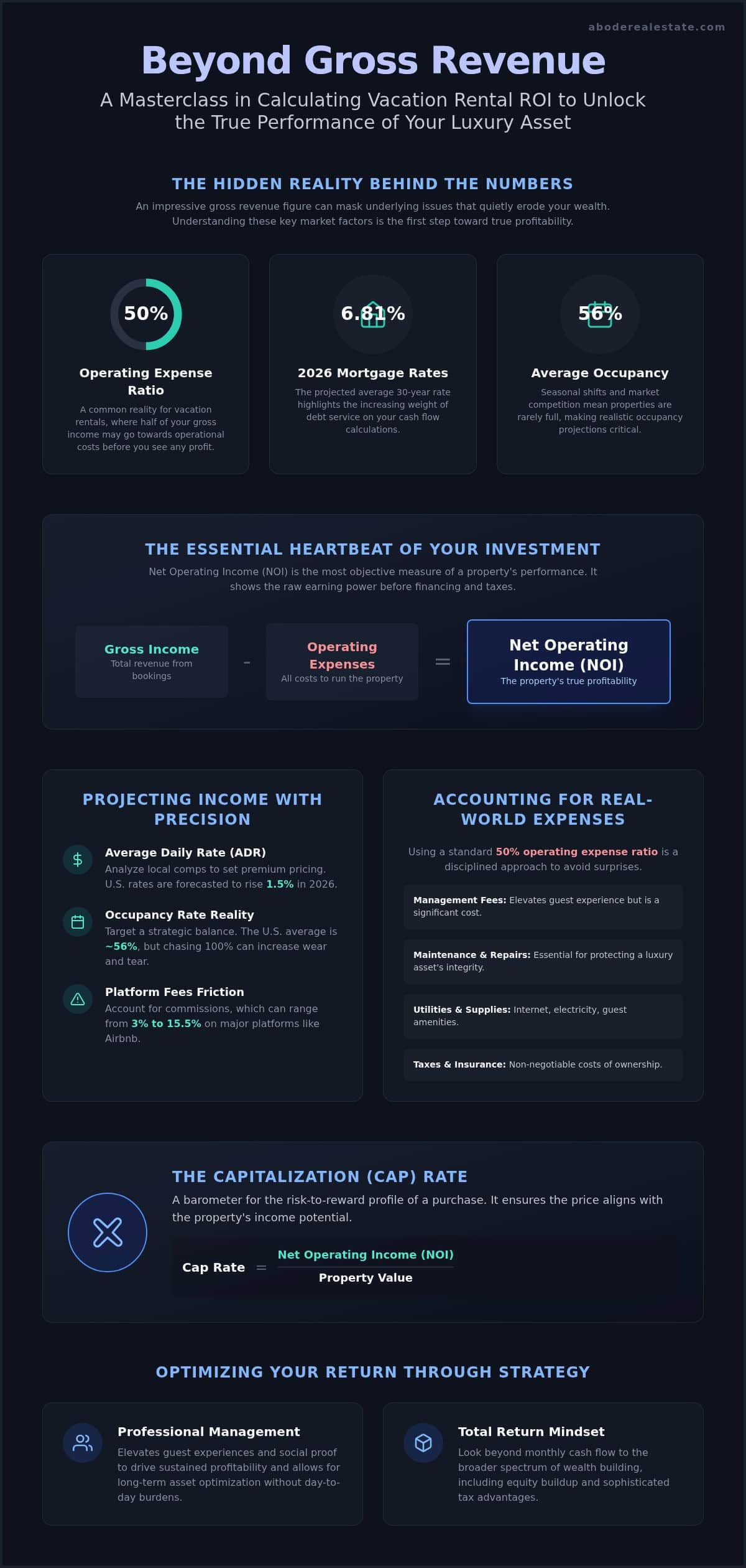 infographic-calculating-roi-on-a-vacation-rental-the-comprehensive-2026-investor-guide