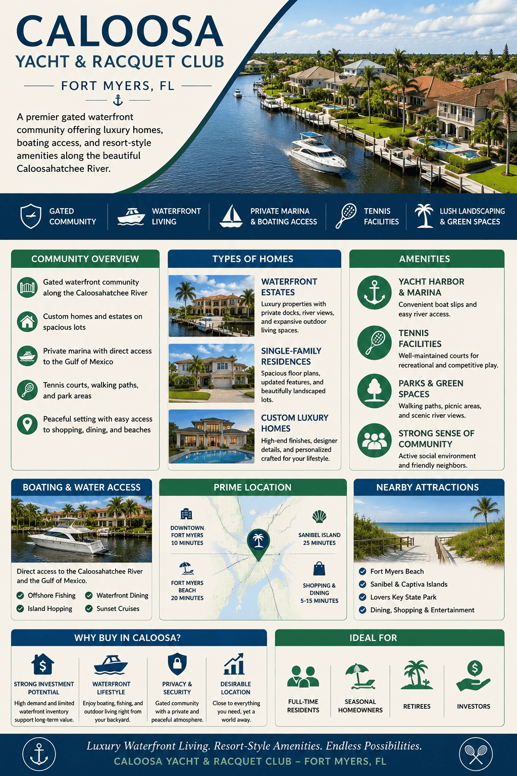 infographic-caloosa-yacht--racquet-club-fort-myers-florida