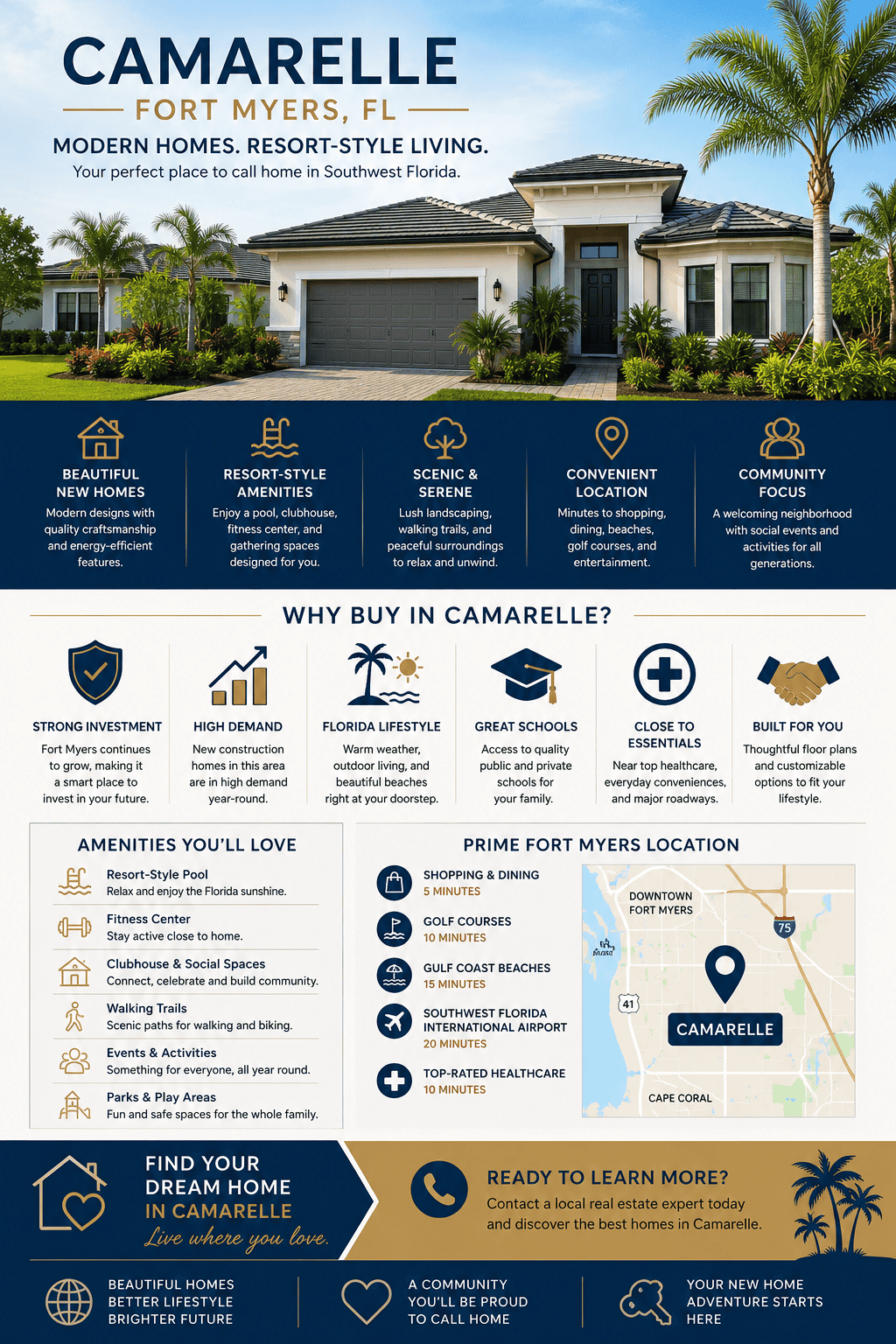 infographic-camarelle-fort-myers-florida