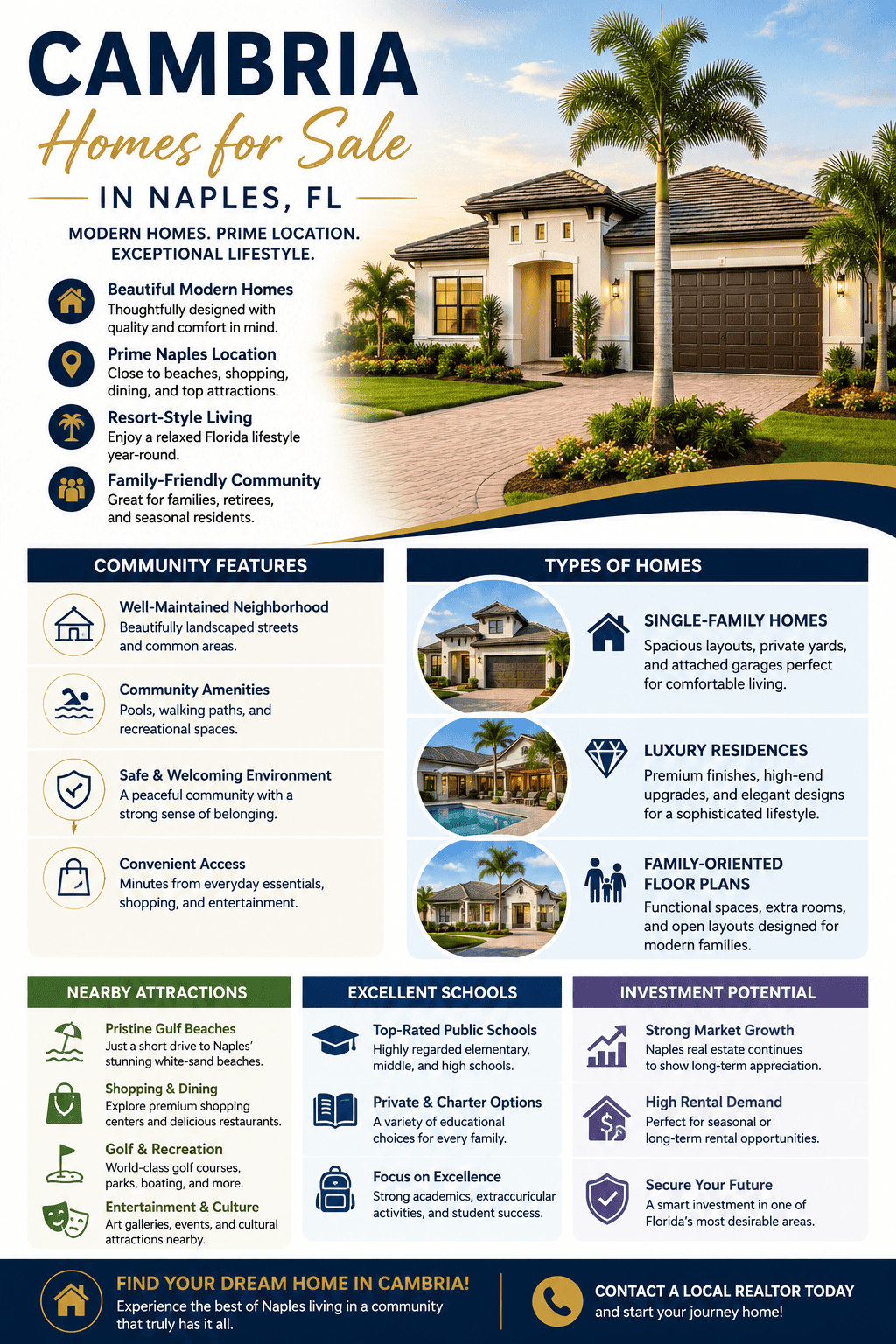 infographic-cambria-naples-florida