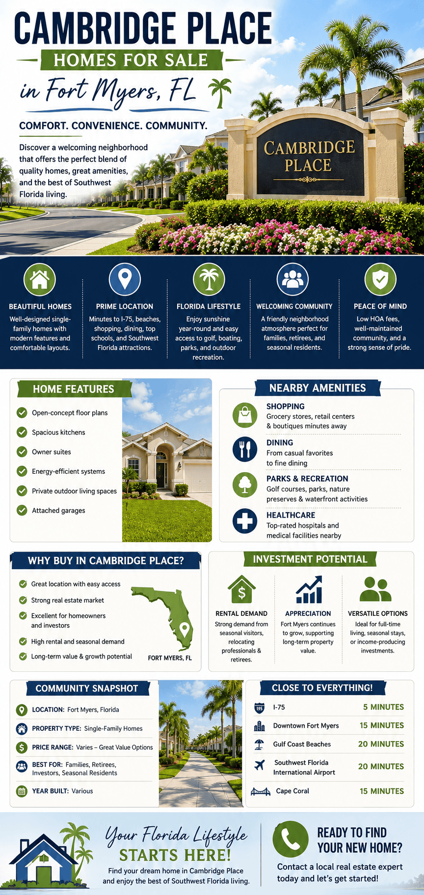 infographic-cambridge-place-fort-myers-florida