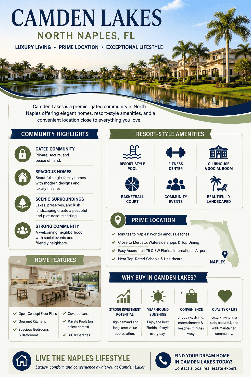 infographic-camden-lakes-naples-florida