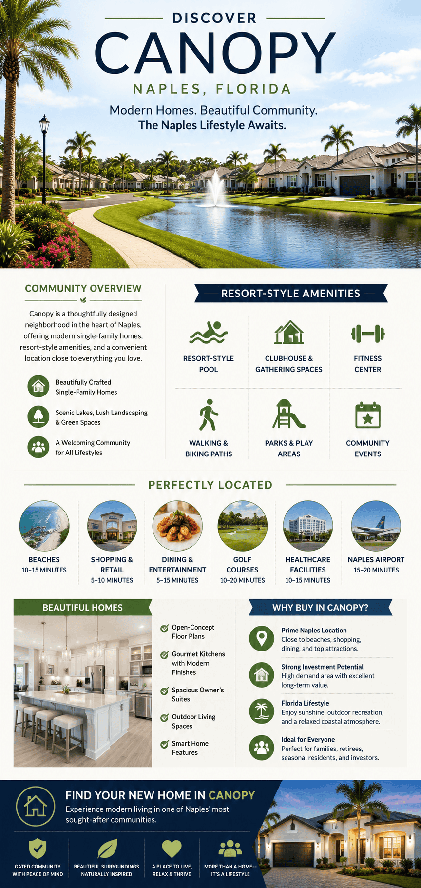 infographic-canopy-naples-florida