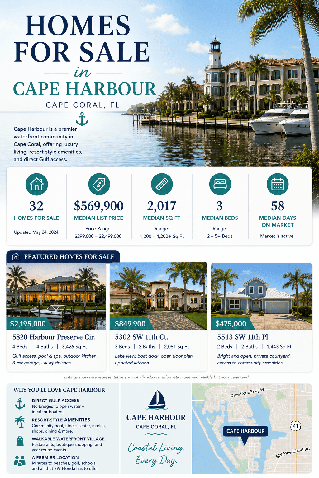 infographic-cape-harbour-cape-coral-fl-homes-for-sale