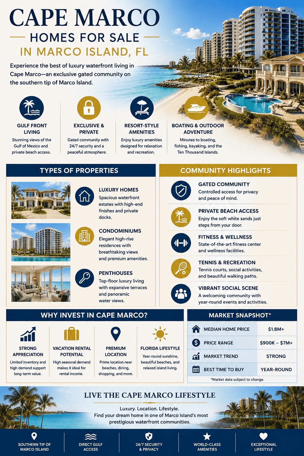 infographic-cape-marco-marco-island-florida