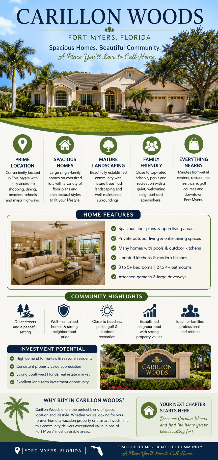 infographic-carillon-woods-fort-myers-florida