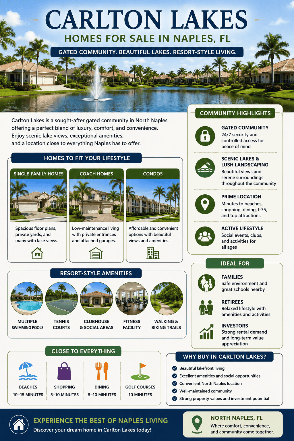 infographic-carlton-lakes-naples-florida