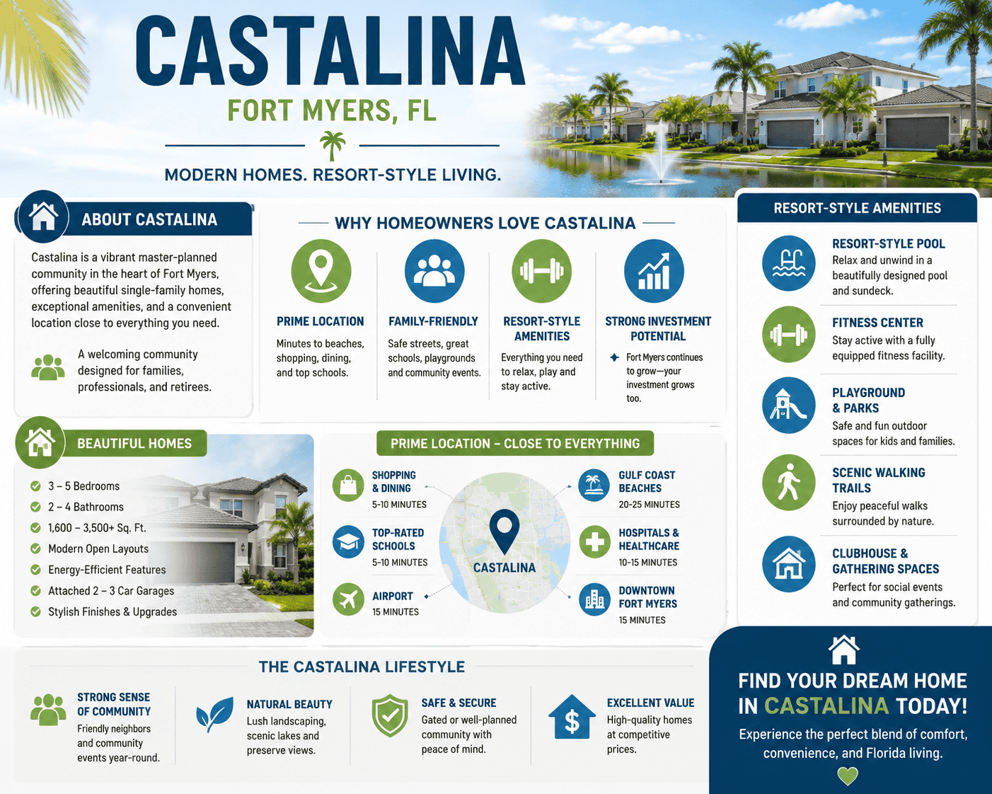 infographic-castalina-fort-myers-florida