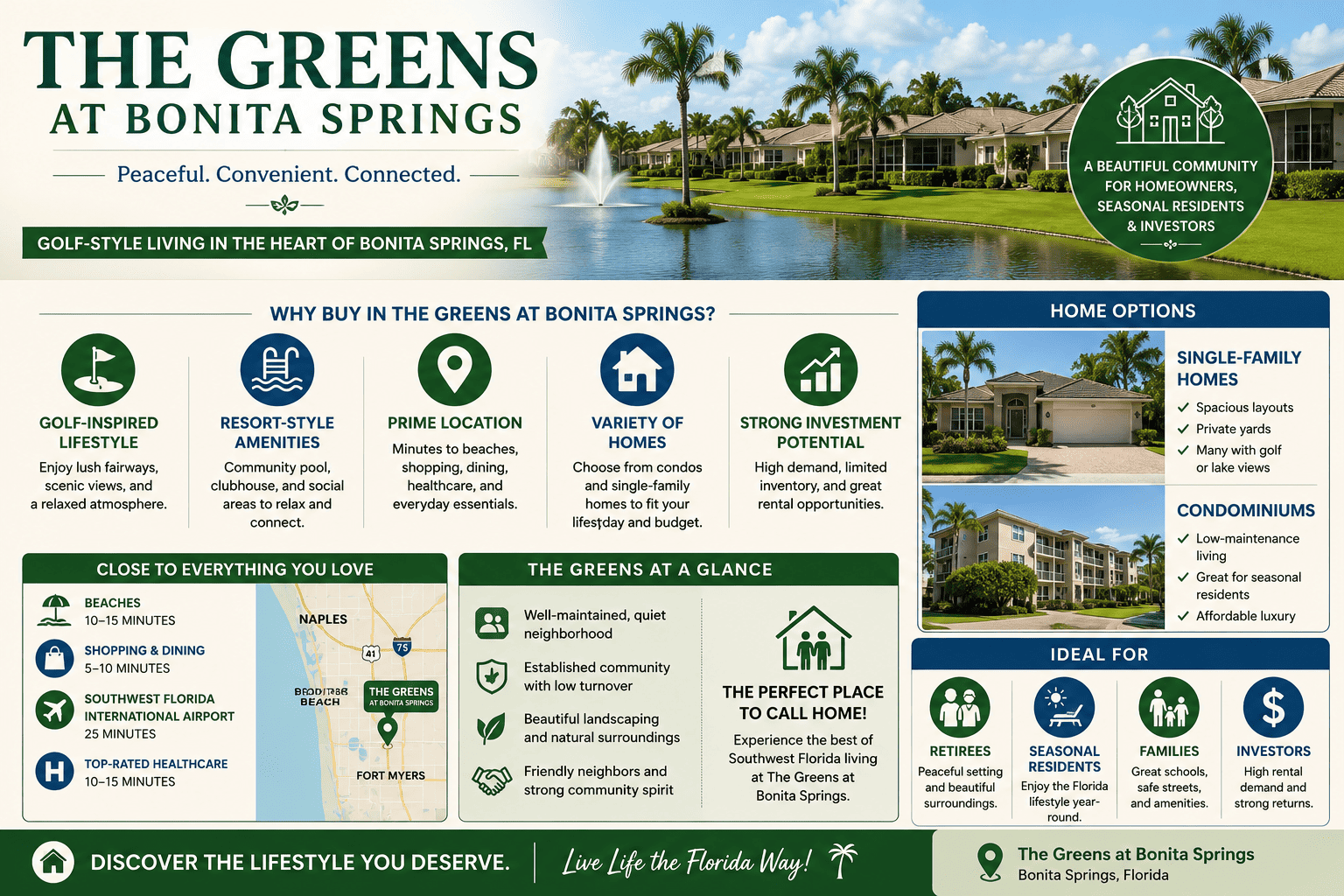 infographic-cedar-creek-bonita-springs-fl-homes-for-sale