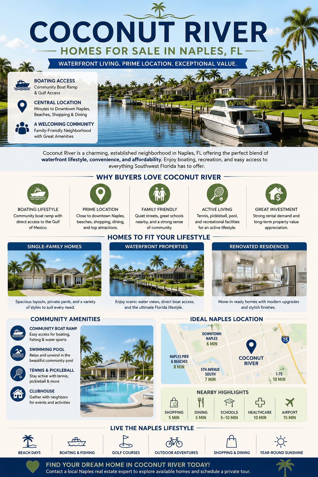 infographic-coconut-river-naples-florida_1