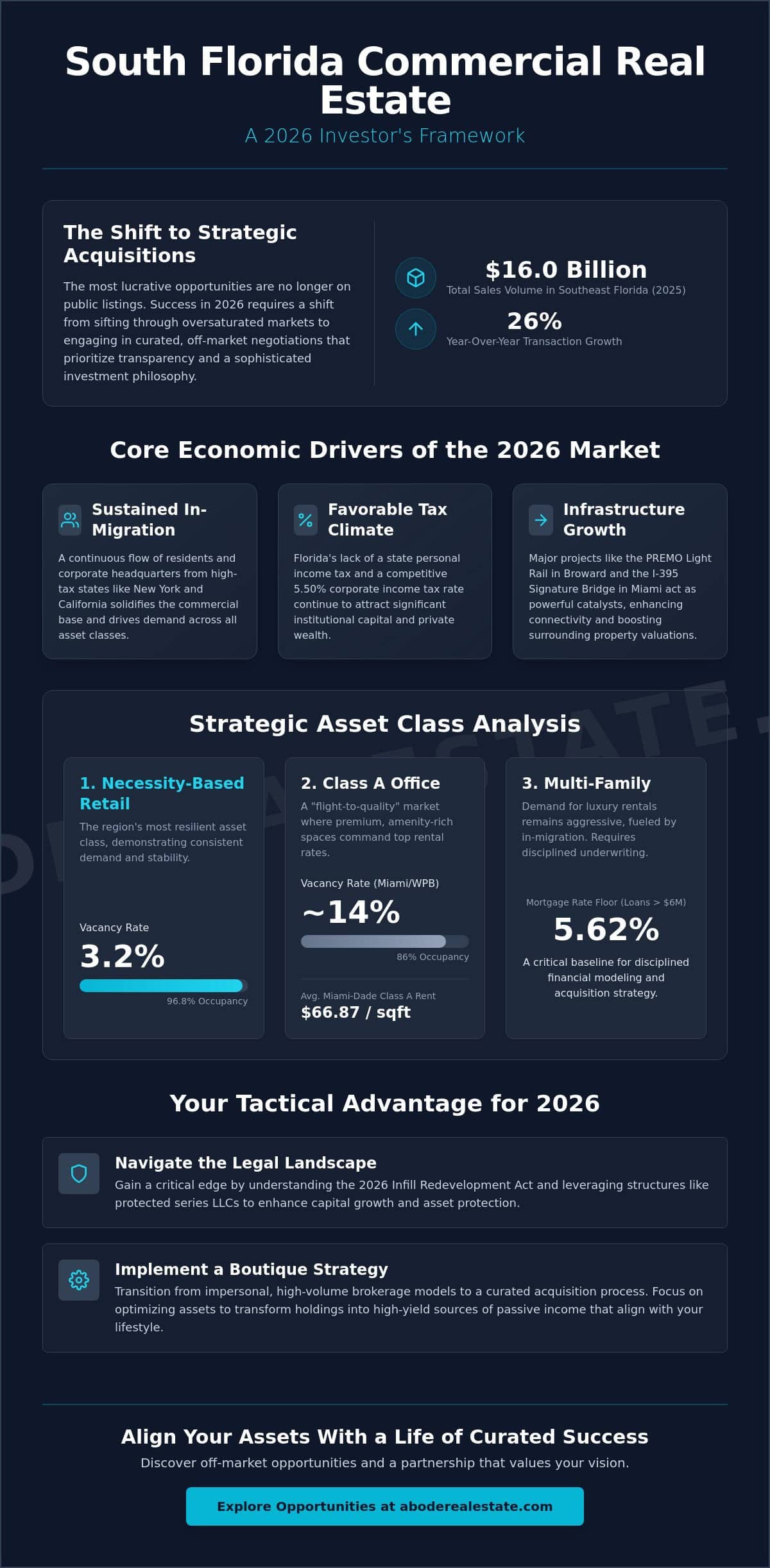 infographic-commercial-real-estate-south-florida-the-2026-strategic-investment-guide