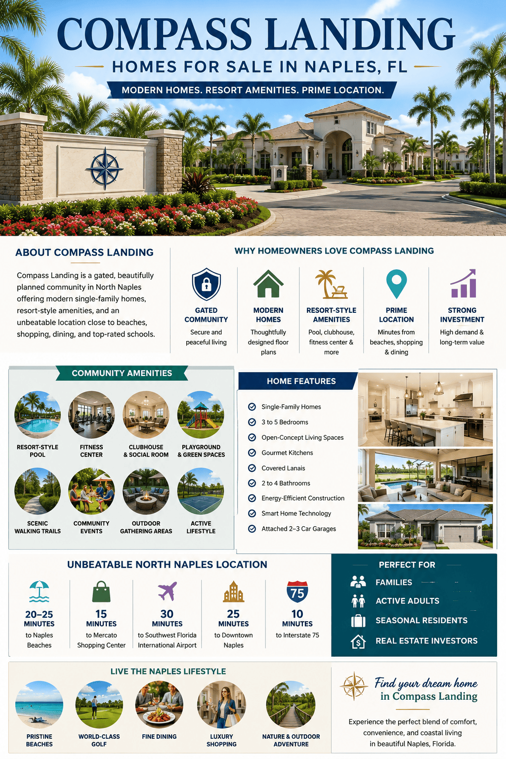 infographic-compass-landing-naples-florida
