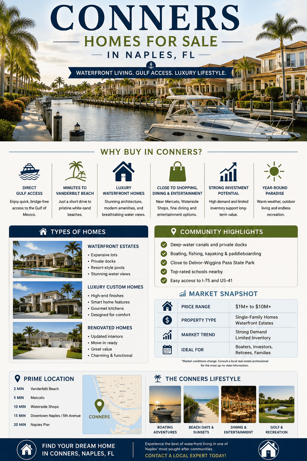 infographic-conners-naples-florida
