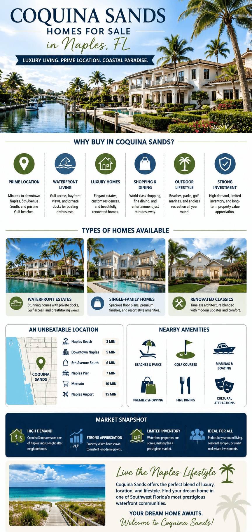 infographic-coquina-sands-naples-florida